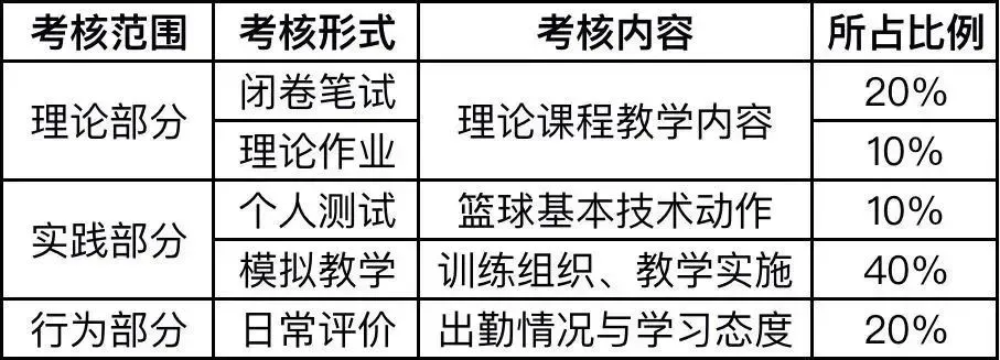 如何通过数据分析优化篮板训练效果?_2